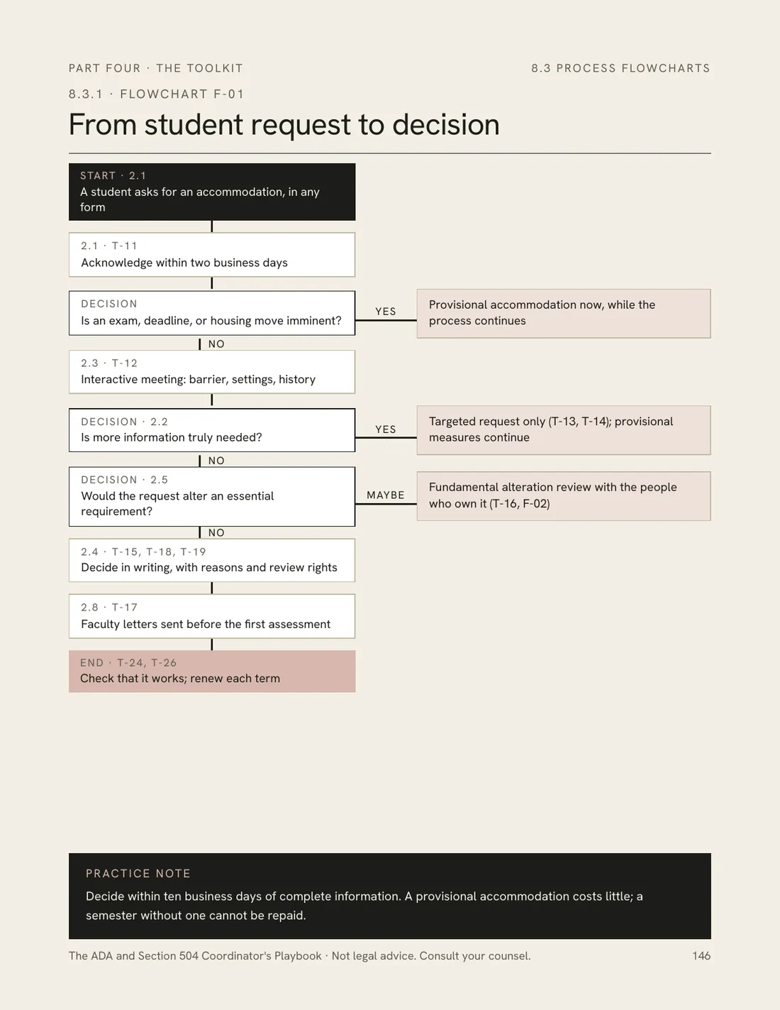 Sample page 4 of 4 from The ADA and Section 504 Coordinator's Playbook