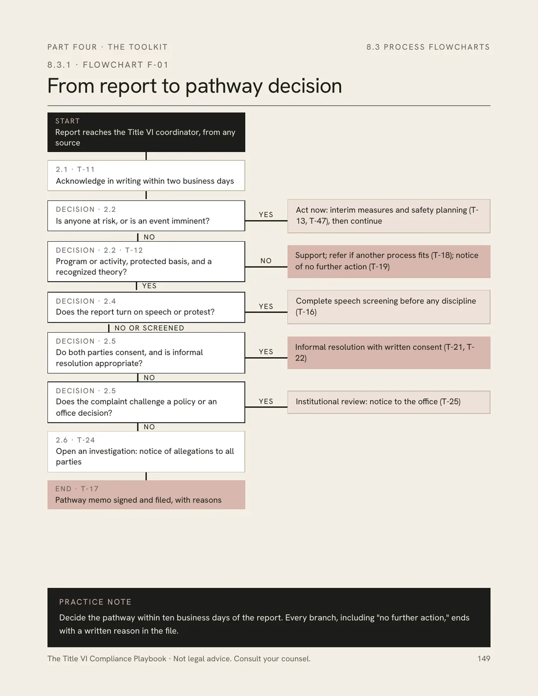 Sample page 4 of 4 from The Title VI Compliance Playbook