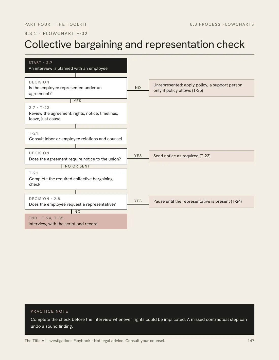 Sample page 4 of 4 from The Title VII Investigations Playbook